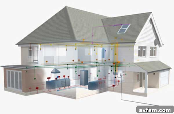 Connected Smart Home Ecosystem - The IoT Experience