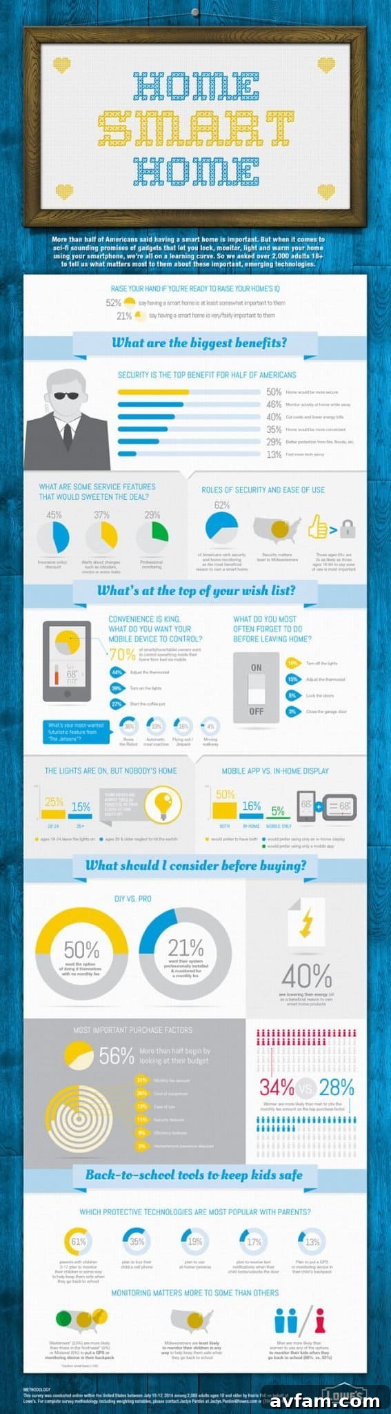 lowes-smarthome-iris-study