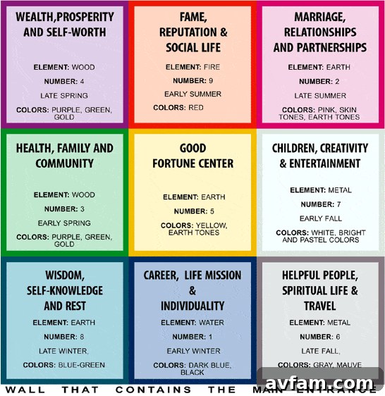 Bagua Energy Map Diagram for Feng Shui analysis