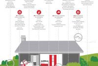 The 10 Biggest Allergy Triggers Hiding in Your Home Infographic