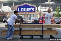 Lowe’s Downsizing: Stores Shut, Workforce Shrinks