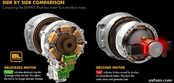 Visual comparison illustrating the internal differences between brushed and brushless motors