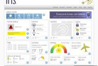 Lowe’s Unlocks Smarter Living With Iris