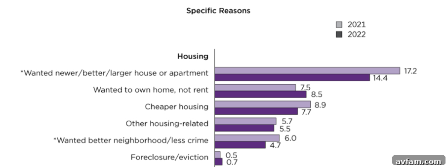 reasons