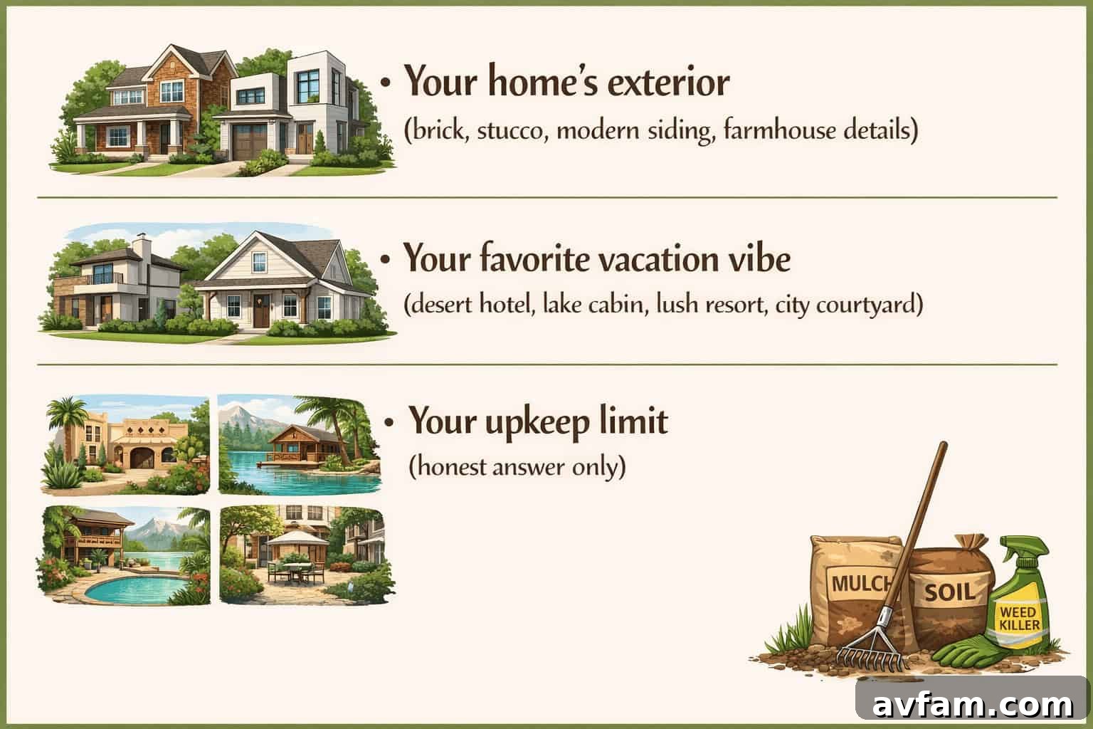 Landscape design map for planning outdoor spaces