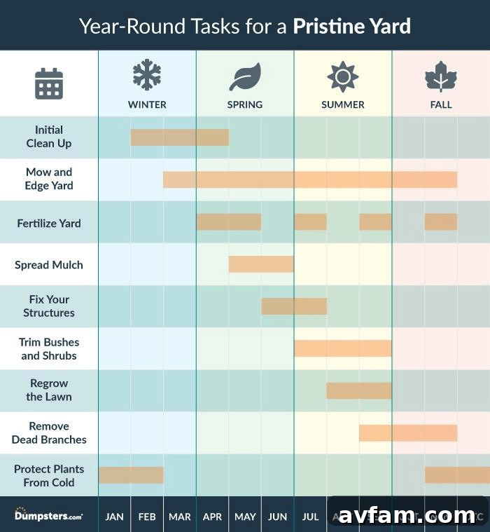 Illustration of year-round yard maintenance tasks